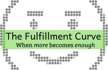 What's the fulfillment curve
