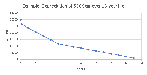 cost per mile to drive a car