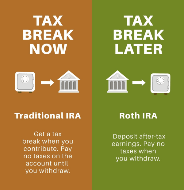 Tax break now or later?