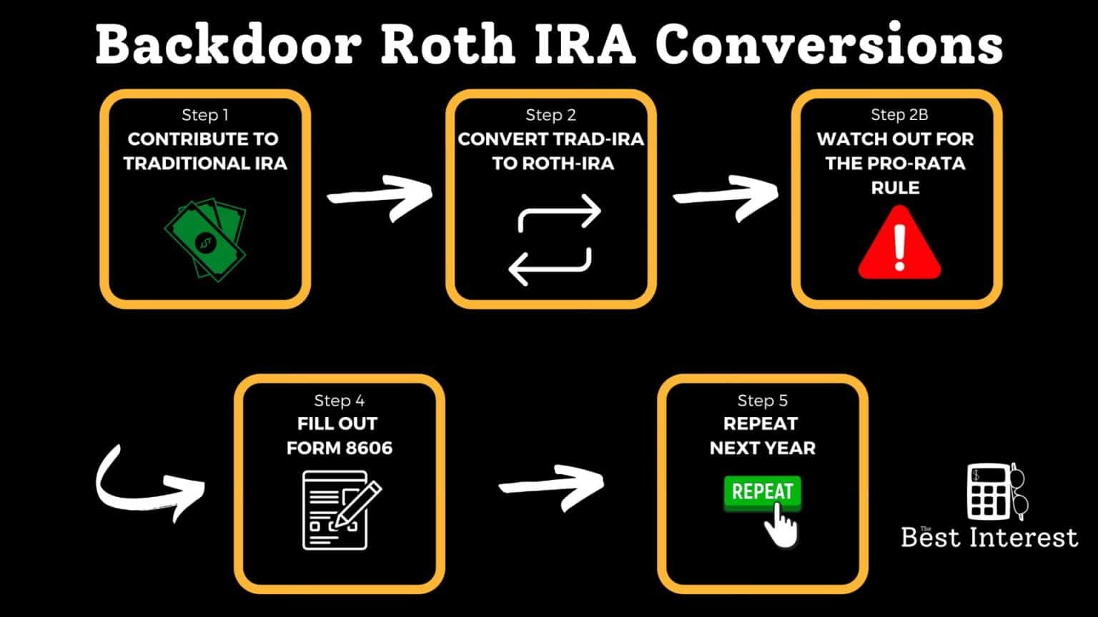 Backdoor Roth IRAs: The 6-Figure Power of Simple Advice - The Best Interest