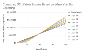 Valuing Social Security as an Asset in Your Retirement Plan - The Best ...