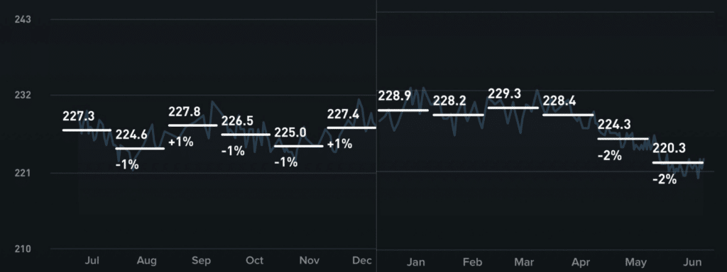 Why 10% Creates an Infinite Difference